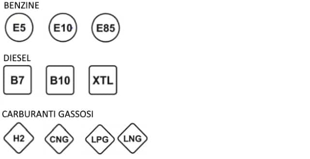 Carburanti Cambiano I Nomi Di Benzina E Diesel Dal 12 Ottobre Ecco Come Distinguere Le Etichette 7828