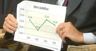 La spesa pubblica italiana sotto l’euro