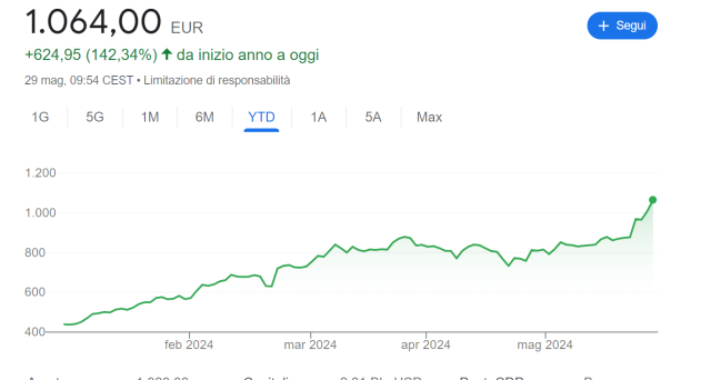 Azioni Nvdia, boom infinito in borsa