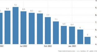 inflazione-rendimenti-spread