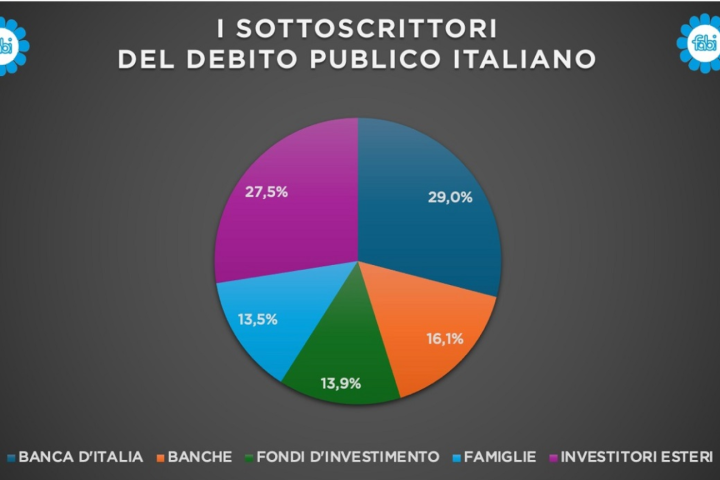 Il miracolo delle famiglie sul debito pubblico italiano