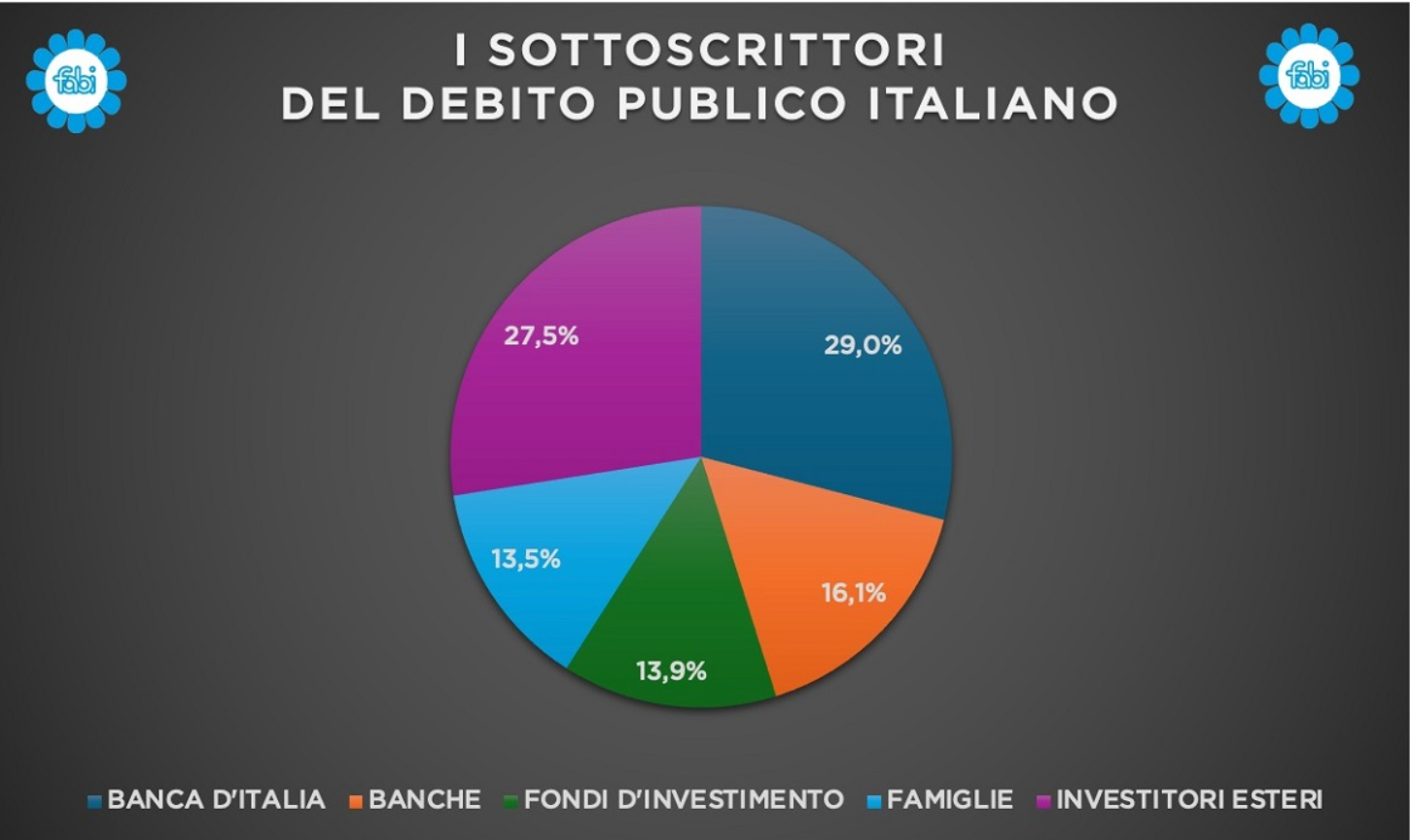 Il miracolo delle famiglie sul debito pubblico italiano