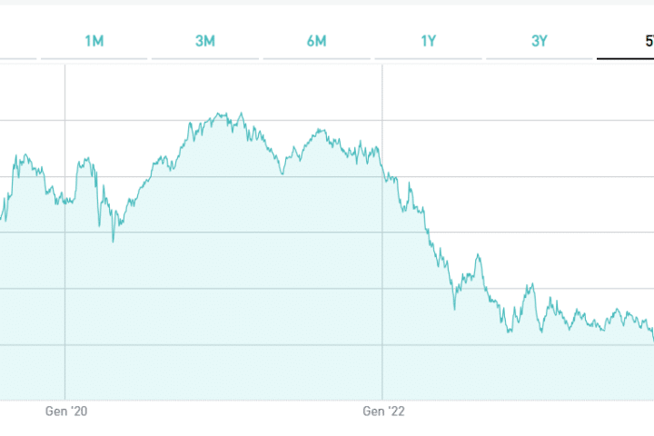 Cosa fare con un BTp 2049 in portafoglio?