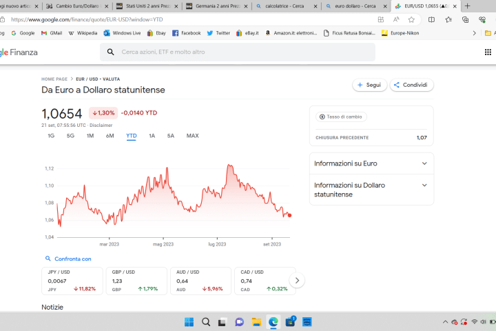 Cambio euro-dollaro ai minimi da marzo