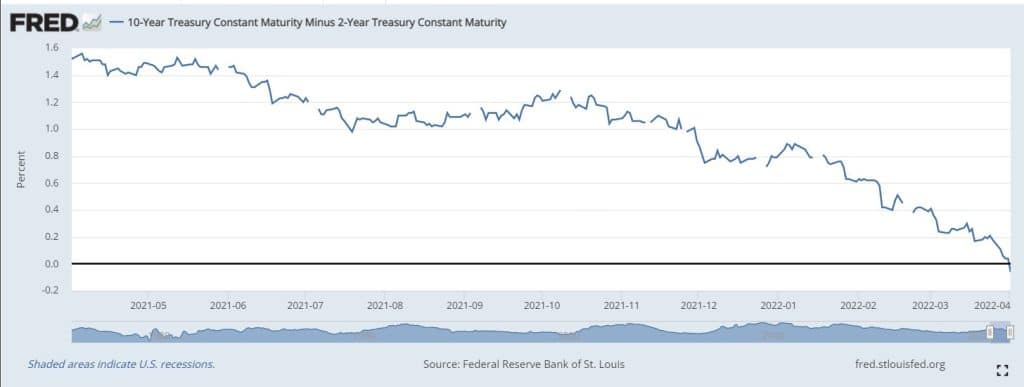 Aspettative d'inflazione sopra il 3% negli USA