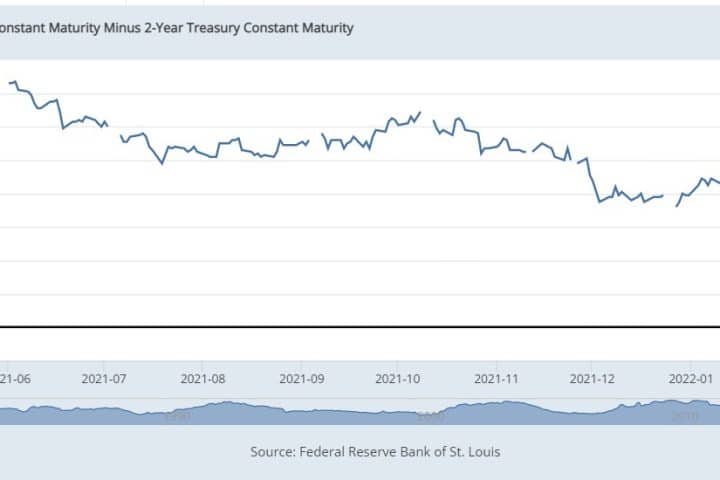 Aspettative d'inflazione sopra il 3% negli USA