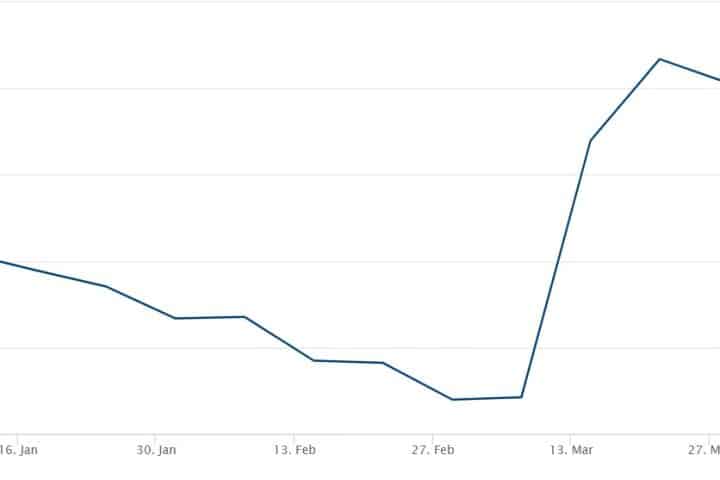 Aumento tassi d'interesse