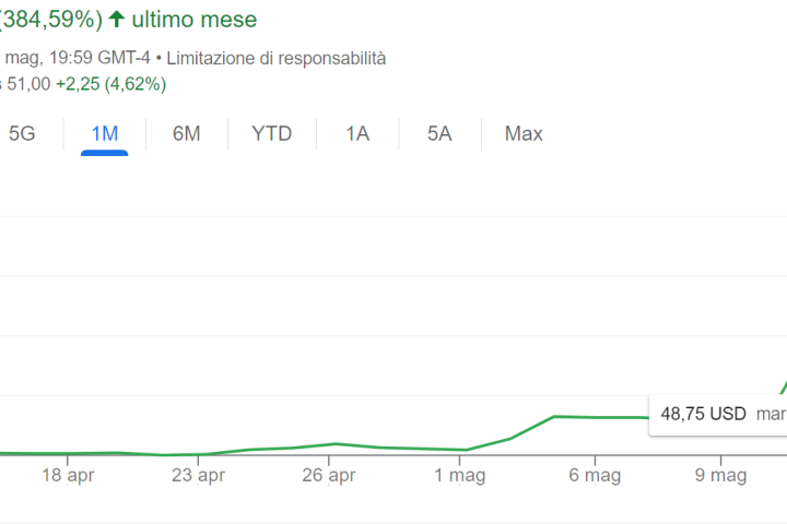 Azioni GameStop a +180% in due sedute