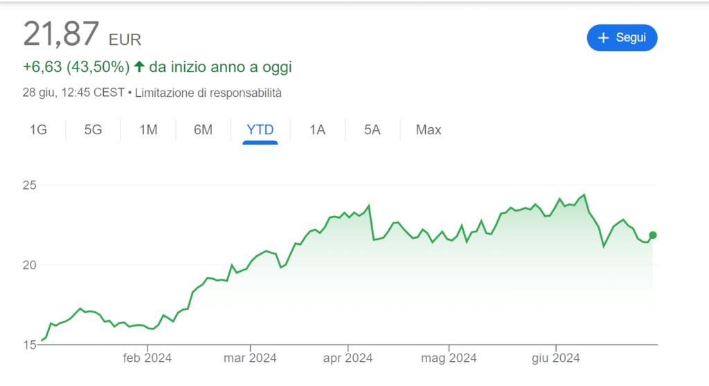 Azioni Leonardo su in borsa