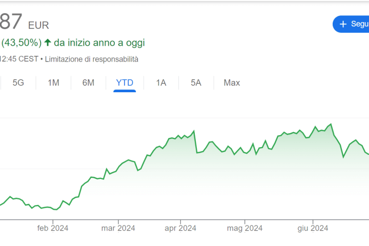 Azioni Leonardo su in borsa