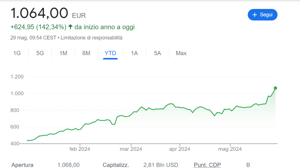 Azioni Nvdia, boom infinito in borsa