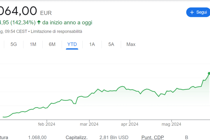 Azioni Nvdia, boom infinito in borsa