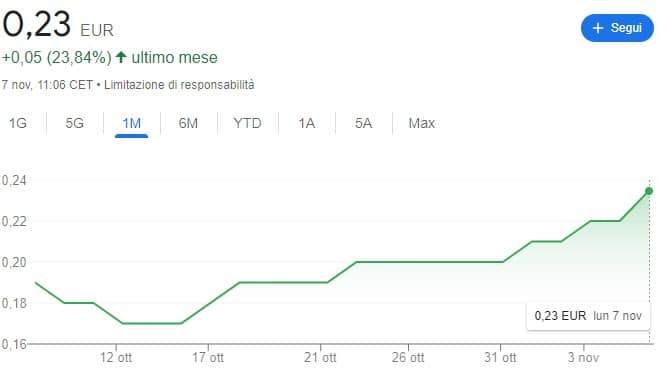 Boom azioni TIM sul piano Minerva