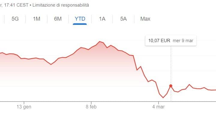 Possibile rimbalzo per azioni Unicredit