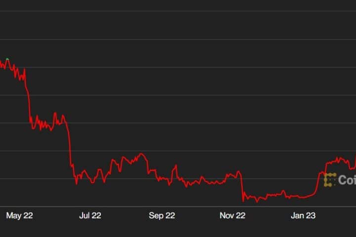 Crisi banche e Bitcoin