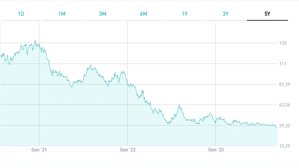 Bond Austria 100 anni giù del 75%