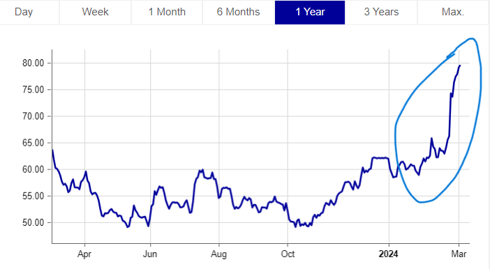 Il rally dei bond egiziani