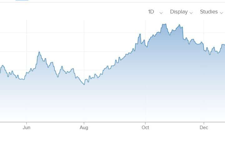 Bond europei sotto pressione