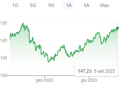 Bond Giappone giù e yen ai minimi da novembre