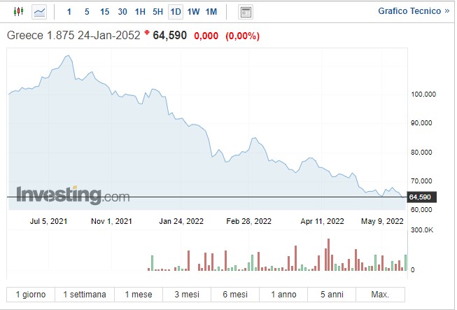 Bond Grecia al 4,75%