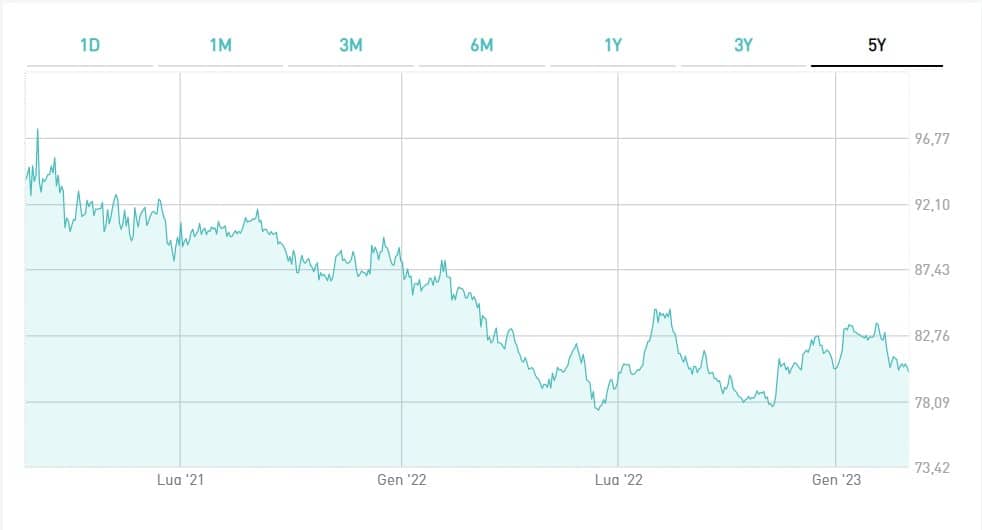 Bond sovranazionale batte inflazione