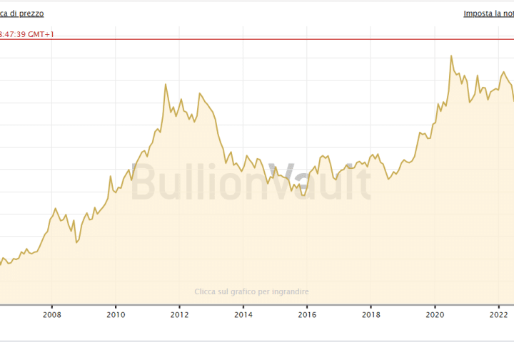 Boom dell'oro segnale negativo per i mercati