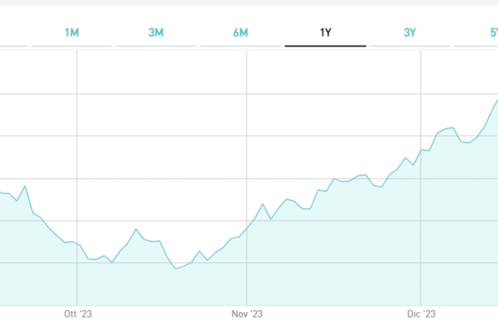 BTp a 10 anni al 3,60%