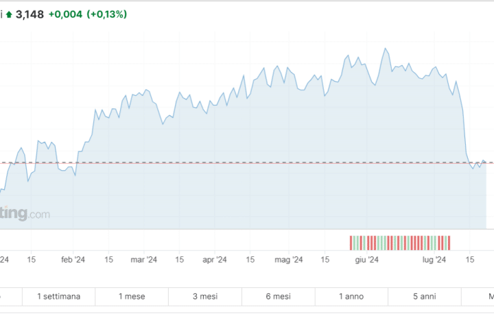 BTp a 2 anni al 3,15%