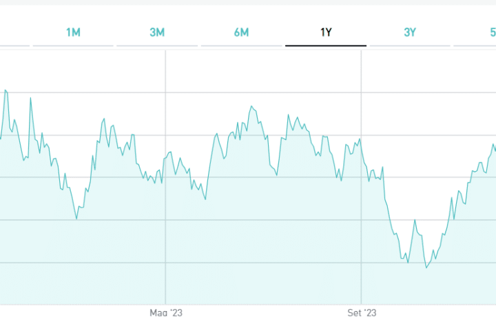 Vendere o tenere in portafoglio il BTp 2037?