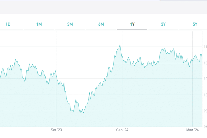 BTp 2039 con cedola 5%