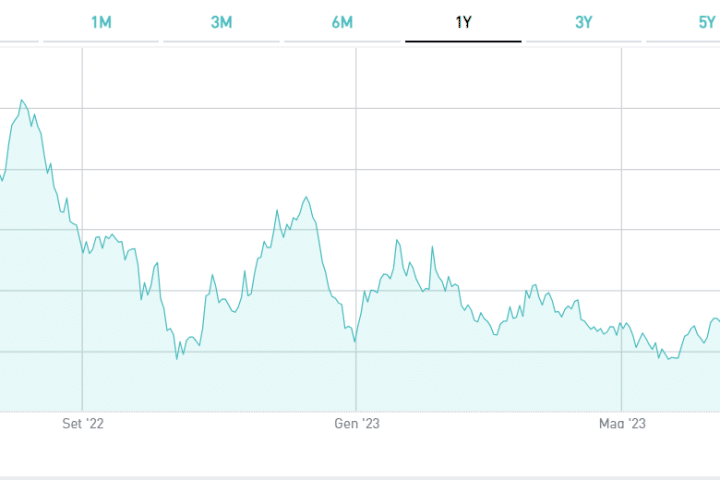 BTp 2072, boom quotazione