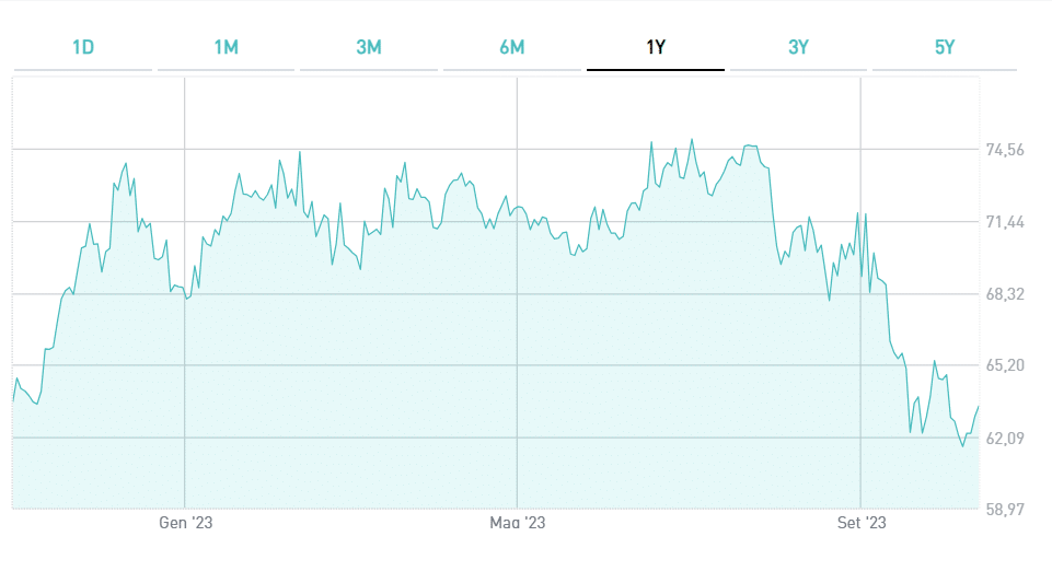 BTp a 30 anni in dollari USA