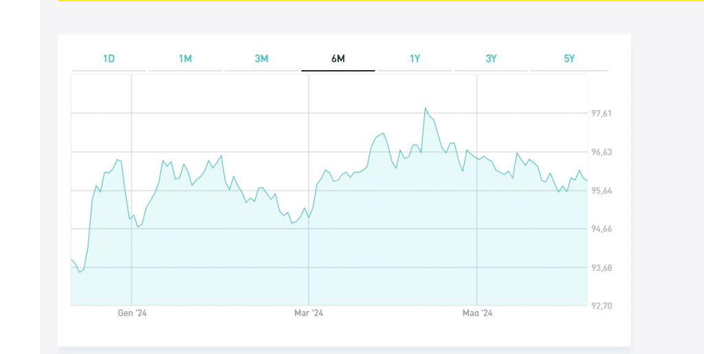 BTp Italia o BTp€i 2030?