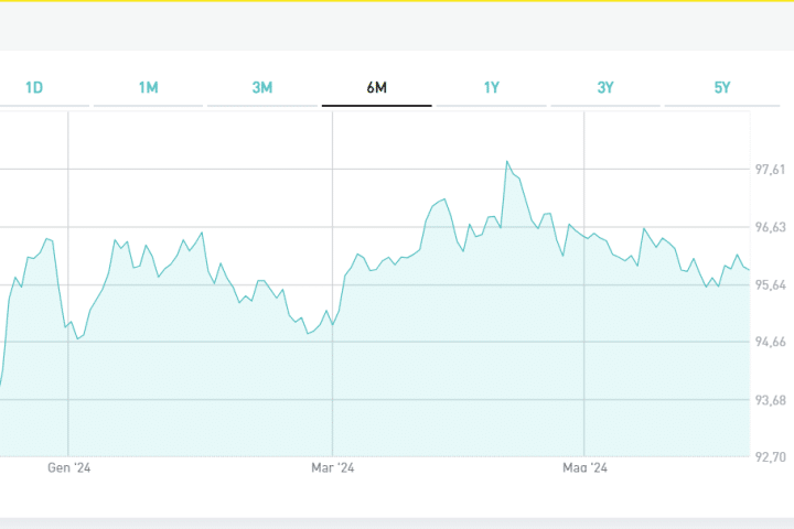 BTp Italia o BTp€i 2030?