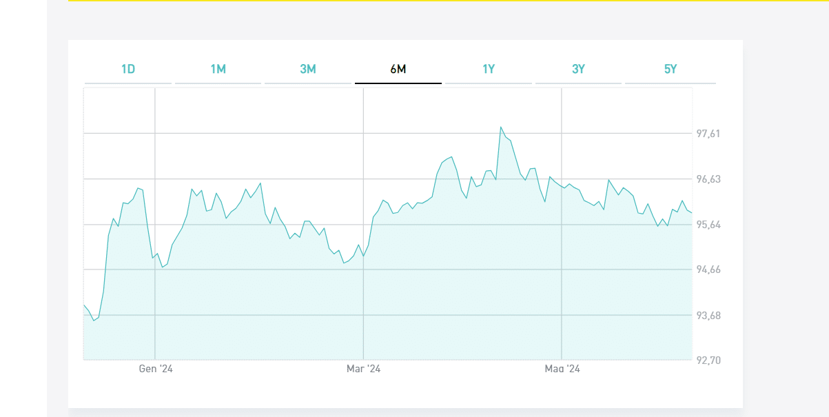 BTp Italia 2030 possibile buon investimento a lungo termine