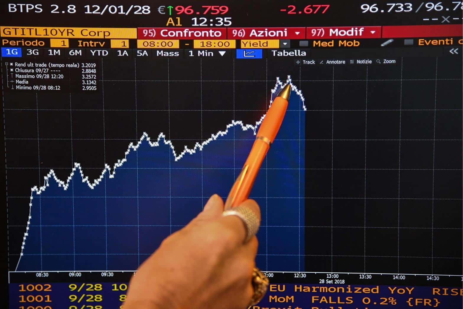 Come compensare le perdite sul BTp 2067 con il BTp 2049?