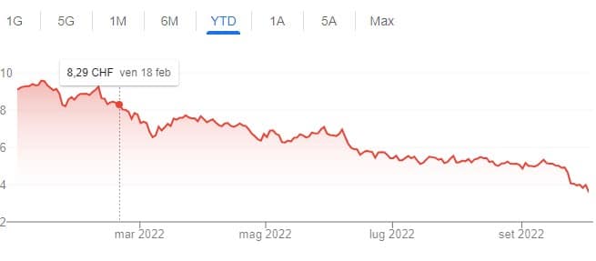 La crisi di Credit Suisse