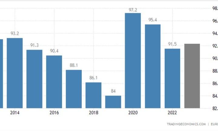 Reflazione soluzione al debito pubblico?