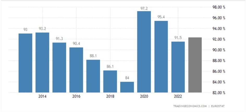 Reflazione soluzione al debito pubblico?