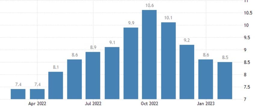 Bond giù con inflazione febbraio