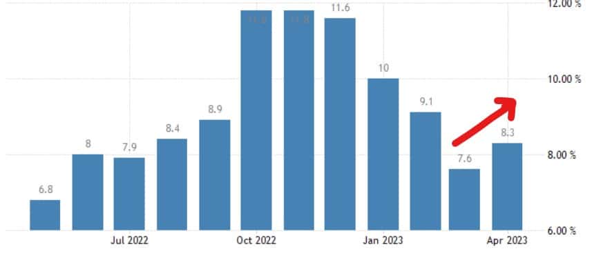 Inflazione su, rendimenti BTp stabili