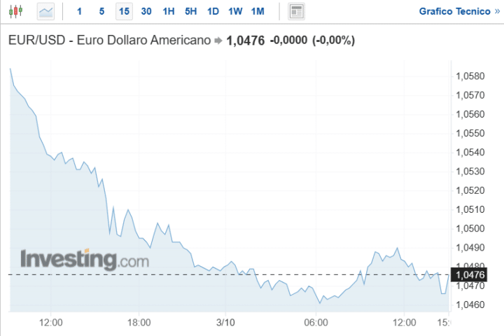 Solo la lotta allo spread può salvarci dall'inflazione