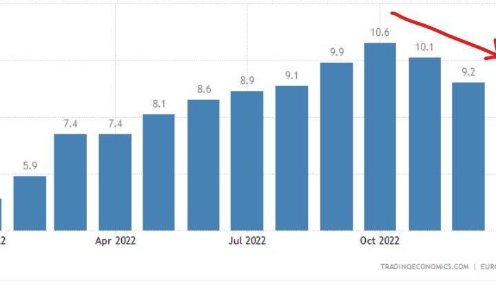 Calo inflazione e rialzo tassi BCE