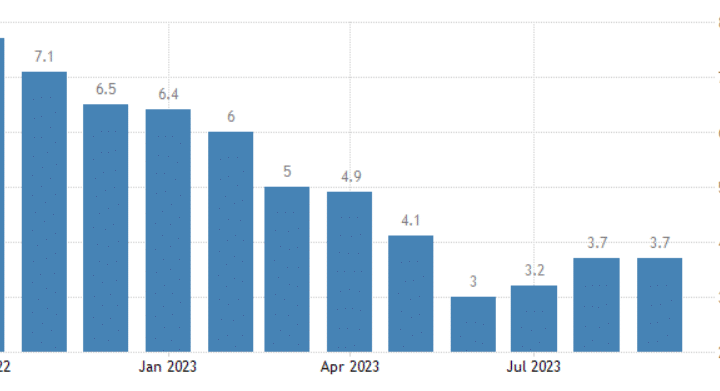 Inflazione Stati Uniti stabile a settembre, aumento tassi FED resta possibile