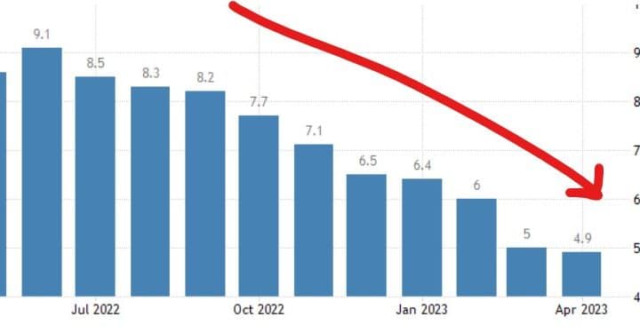 Inflazione USA, buone notizie per spread e rendimenti BTp