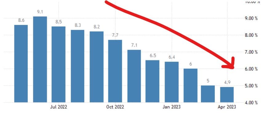 Inflazione USA, buone notizie per spread e rendimenti BTp