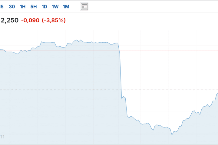 Investire in bond europei?