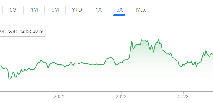 Possibile seconda IPO Aramco negativa per consumatori europei