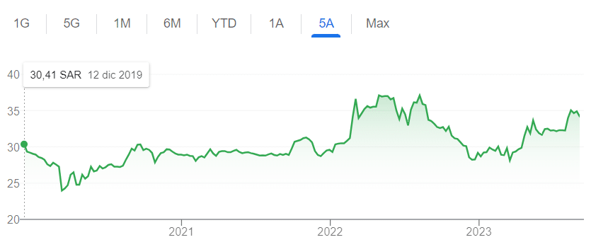 Possibile seconda IPO Aramco negativa per consumatori europei