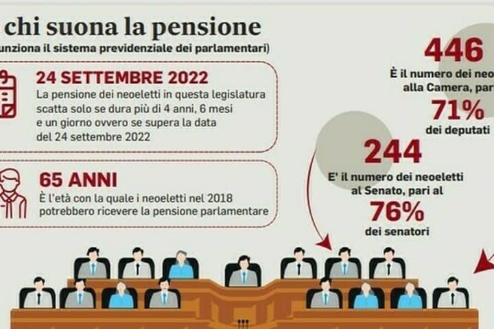 pensione